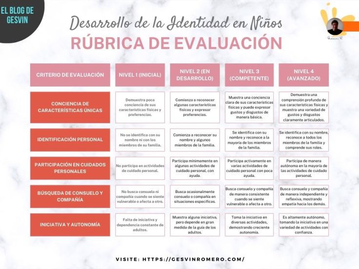 Rúbrica de Evaluación para Medir el Desarrollo de la Identidad en los&nbsp;Niños