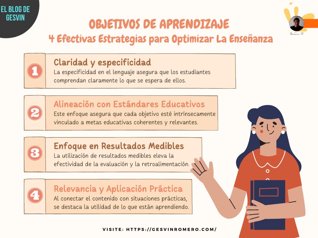 Diseño de Objetivos de Aprendizaje - 4 Efectivas Estrategias