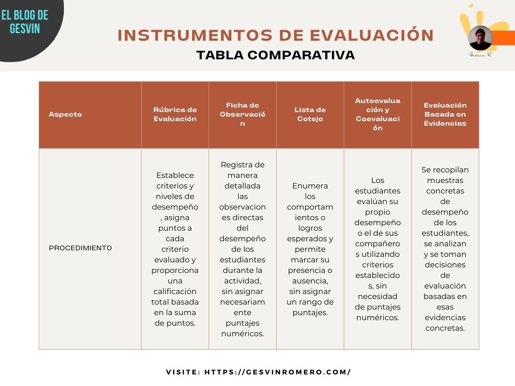 Instrumentos de Evaluación