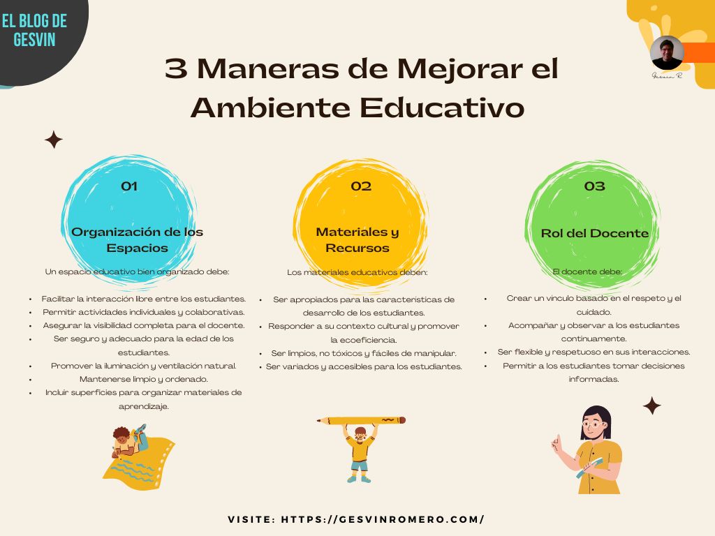 Mejorar el Ambiente Educativo - Transformando la Enseñanza en Educación Primaria