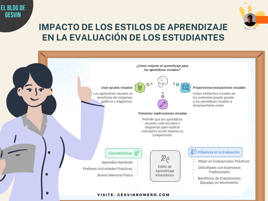 Impacto de los Estilos de Aprendizaje en la Evaluación de los Estudiantes