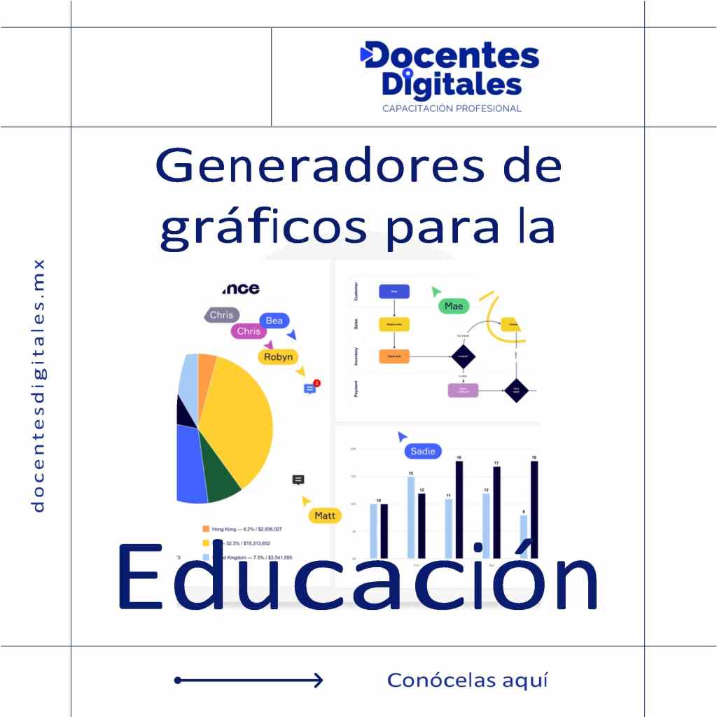 Generadores de Gráficos para la Educación