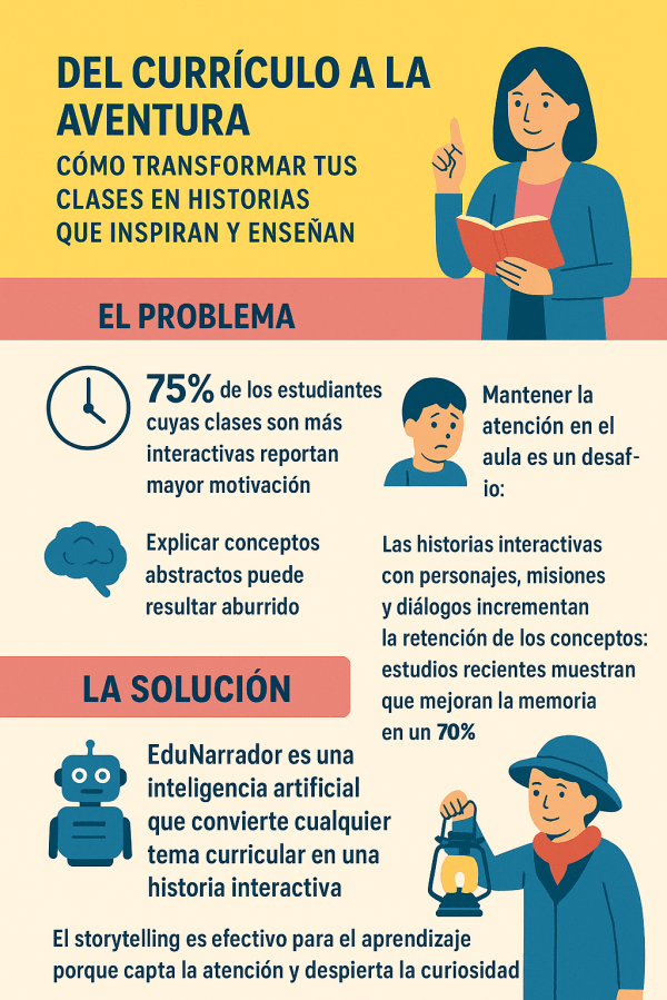 Del curriculo a la aventura