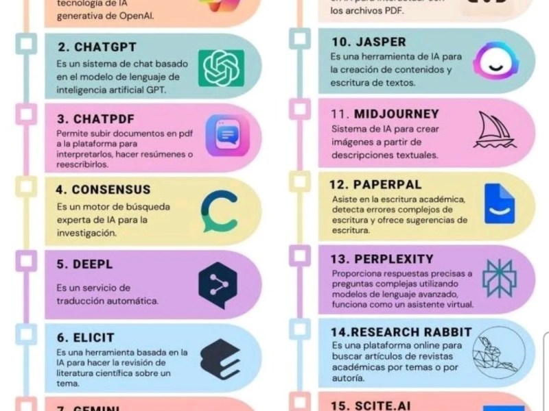 16 Herramientas de IA Imprescindibles para Potenciar tu Investigación Académica |&nbsp;Infografía