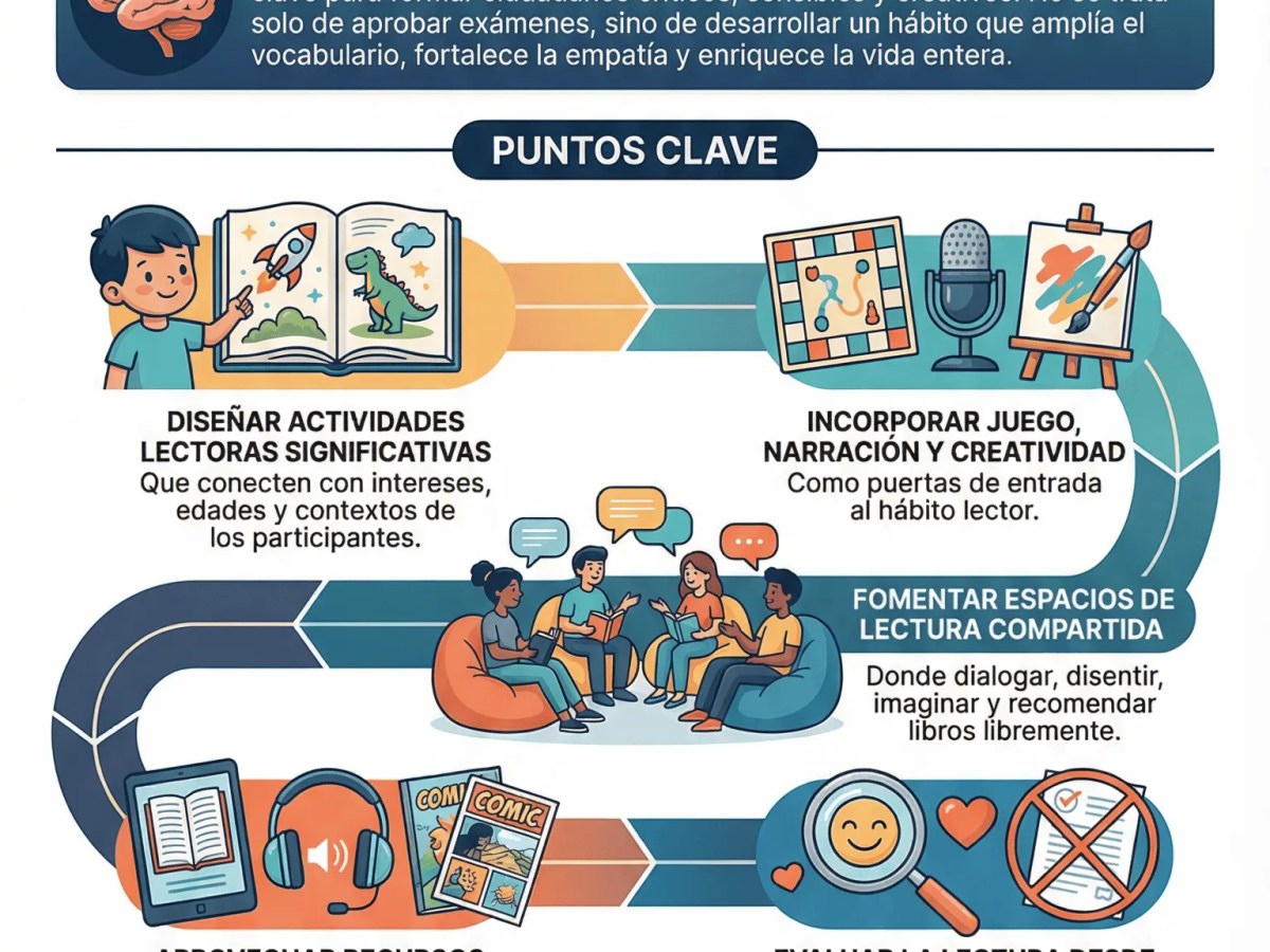 Actividades Didácticas para Infundir el Amor por la&nbsp;Lectura