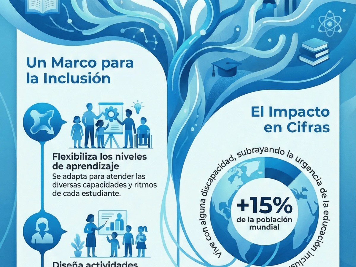 Taxonomía de Bloom en la Educación Inclusiva – Herramienta para la&nbsp;Diversidad
