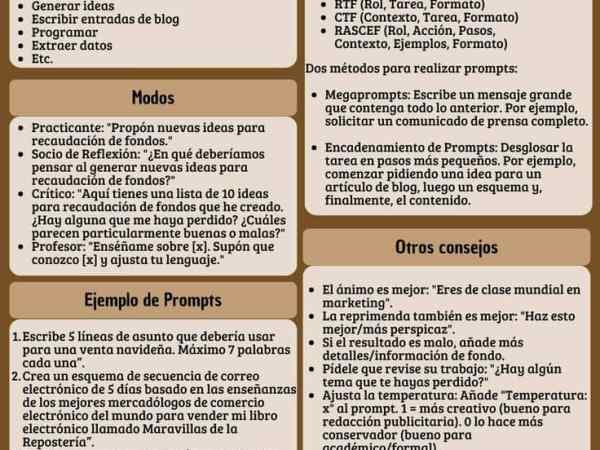 ChatGPT – La Guía Definitiva para Dominar los Prompts de Novato a Experto |&nbsp;Infografía