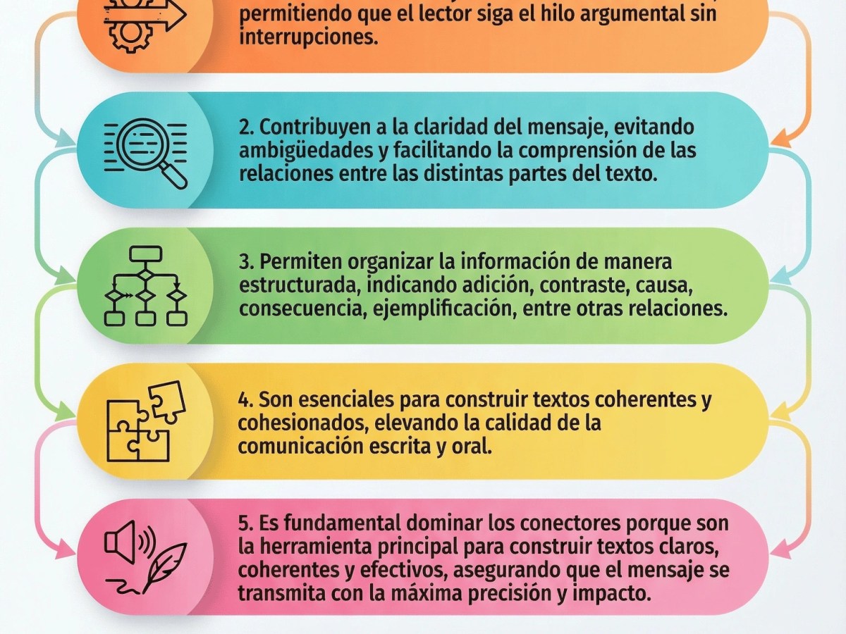 Conectores Textuales y su Importancia en la Cohesión de los Textos |&nbsp;Infografía