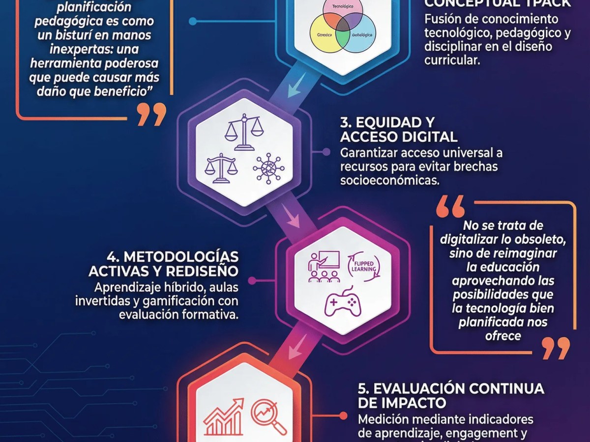 Tecnología en el Aula – El Arte de Planificar para Potenciar, no para&nbsp;Reemplazar