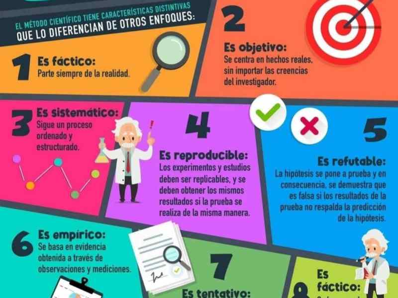 El Método Científico – 8 Características Esenciales que Debes Conocer |&nbsp;Infografía