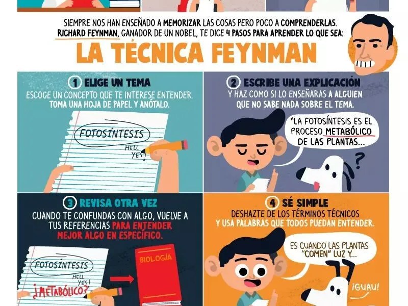 Técnica Feynman – Domina Cualquier Tema en 4 Sencillos&nbsp;Pasos