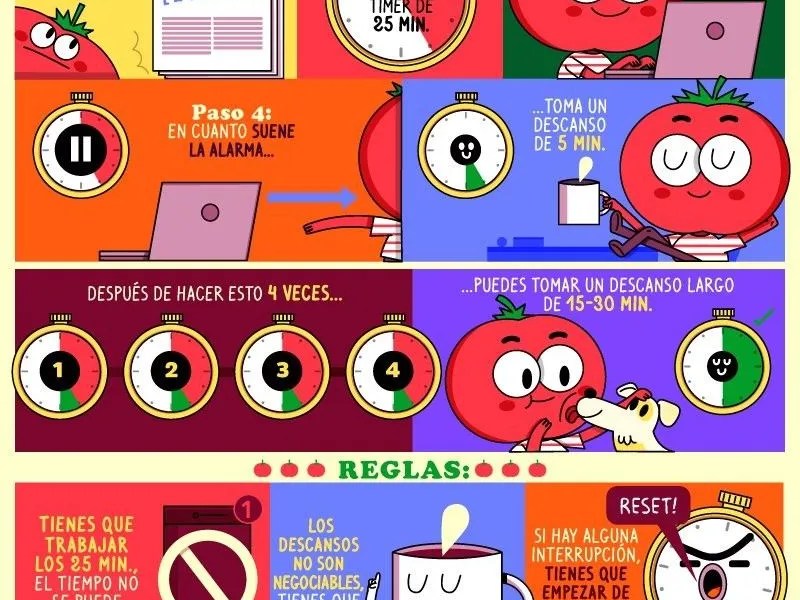 Técnica Pomodoro – Concentración Máxima en Solo 25&nbsp;Minutos