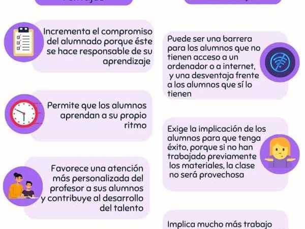 Aula Invertida – Ventajas, Retos y Uso Práctico para&nbsp;Docentes