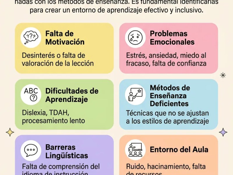 8 Barreras del Aprendizaje – Guía Práctica para Docentes y&nbsp;Padres
