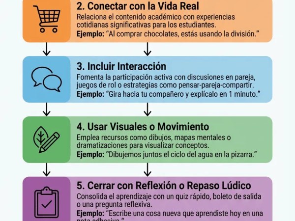 6 Pasos Clave para Clases Interesantes y&nbsp;Memorables