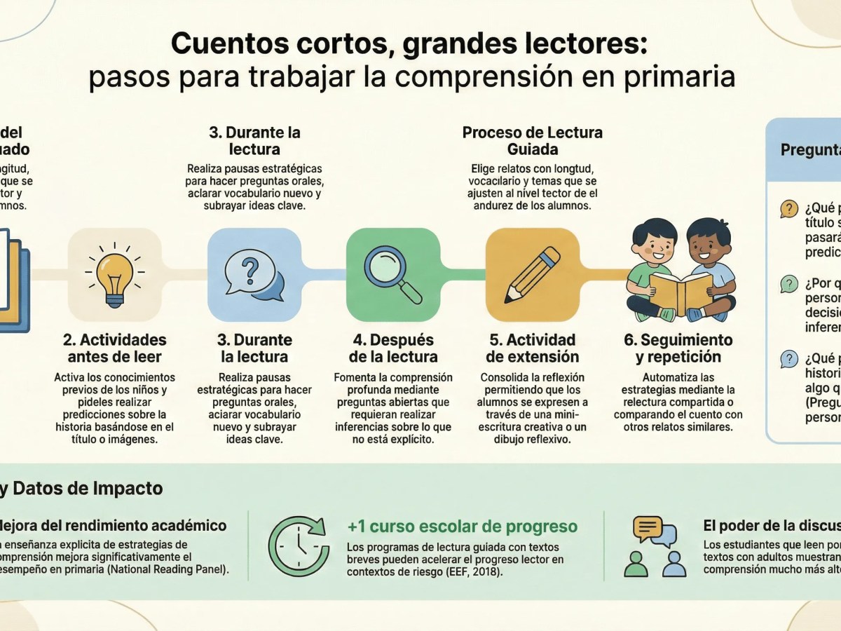 Cuentos Cortos para Mejorar la Comprensión&nbsp;Lectora