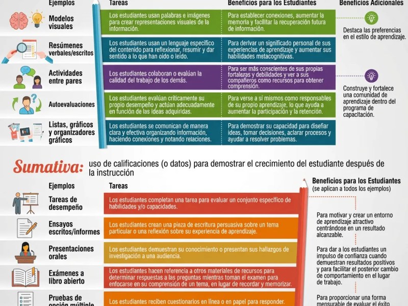 Evaluación Formativa vs. Sumativa – Guía Práctica para&nbsp;Docentes