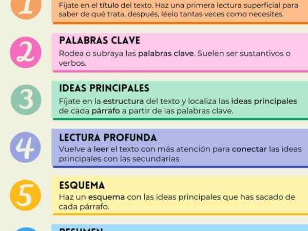 6 Pasos para Entender Cualquier&nbsp;Texto