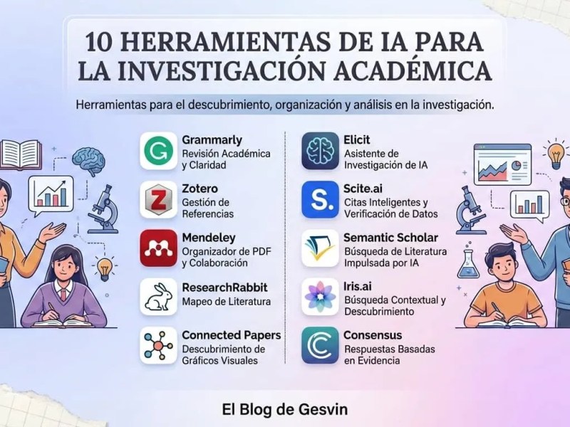 10 Herramientas de IA para la Investigación Académica – Guía Completa para Docentes y&nbsp;Estudiantes