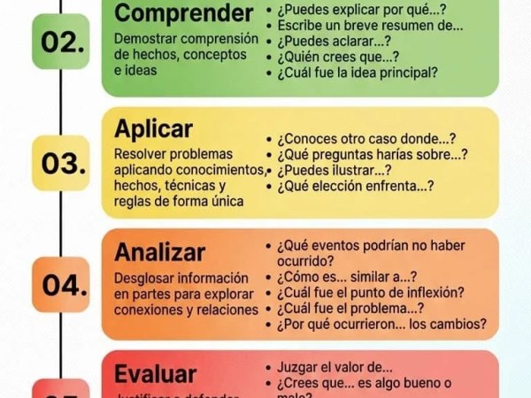 Taxonomía de Bloom – Preguntas Clave para el Pensamiento&nbsp;Superior