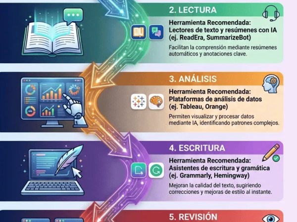 Guía de Herramientas de IA para Optimizar el Proceso de Investigación&nbsp;Académica