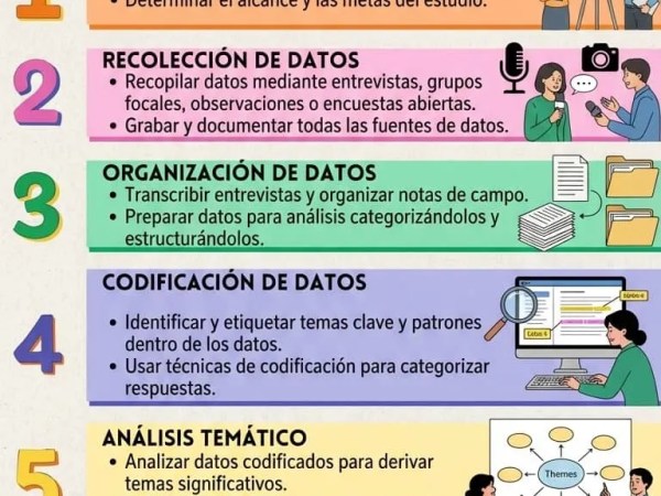 Pasos para el Análisis de Datos Cualitativos – Guía de Investigación&nbsp;Educativa