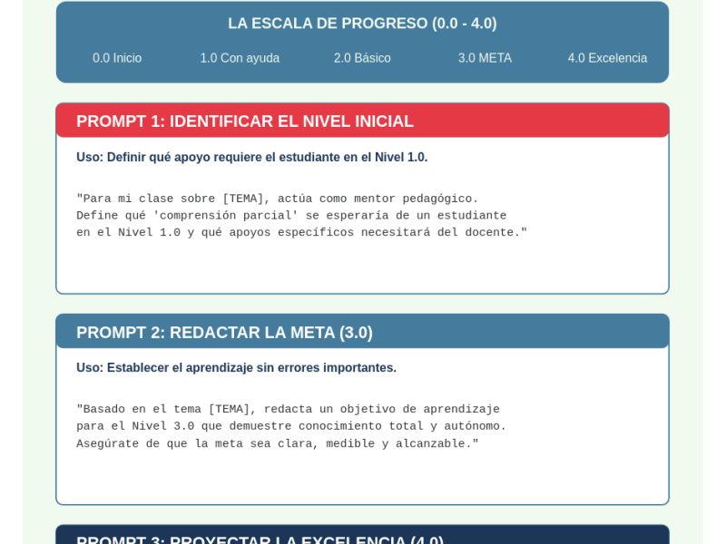 Ruta al Logro – 3 Prompts de IA para Dominar Escalas de Progreso y Rúbricas&nbsp;Educativas
