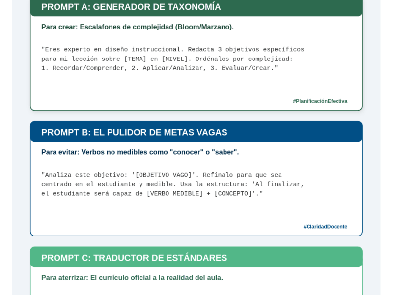 Objetivos Medibles – 3 Prompts de IA para Redactar Metas de Aprendizaje Efectivas en el&nbsp;Aula