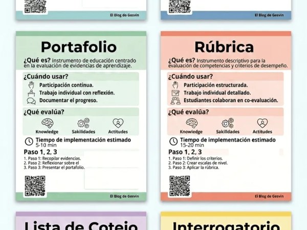 6 Instrumentos de Evaluación Educativa – Guía Visual para Docentes&nbsp;2026