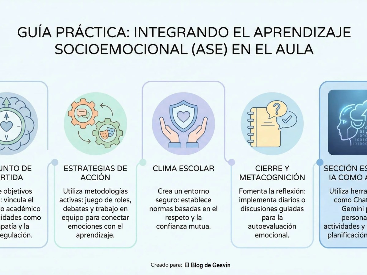 Aprendizaje Socioemocional (ASE) – Cómo Integrarlo en tus Planes de Lección de Forma&nbsp;Efectiva